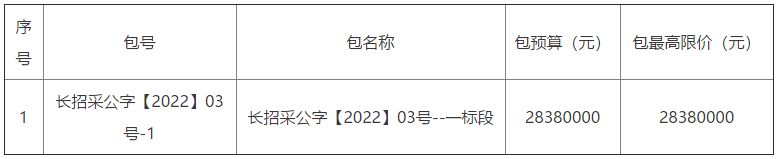 長(zhǎng)葛市農(nóng)村空氣源熱風(fēng)機(jī)、電暖等清潔取暖提質(zhì)工程項(xiàng)目公開(kāi)招標(biāo)公告