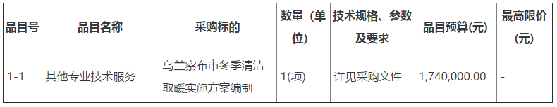 烏蘭察布市冬季清潔取暖實(shí)施方案編制