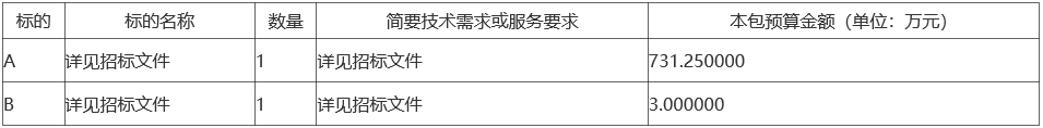 2022年農(nóng)村清潔取暖設(shè)備采購項目