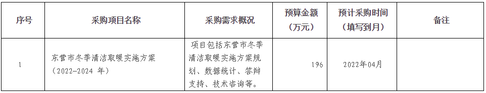 東營市冬季清潔取暖實施方案（2022-2024年）采購意向公開