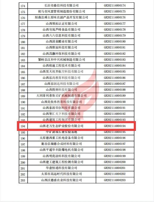 老萬集團通過山西省2021年第一批高新技術企業(yè)認定備案