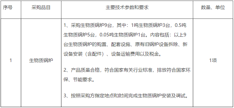 佳木斯市郊區(qū)住房和城鄉(xiāng)建設(shè)局_生物質(zhì)鍋爐采購項(xiàng)目