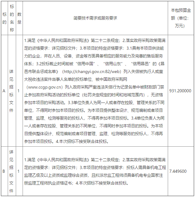 昌邑市北孟鎮(zhèn)2022年冬季農(nóng)村清潔取暖設(shè)備采購項目