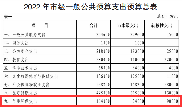 支持冬季清潔取暖改造工程建設