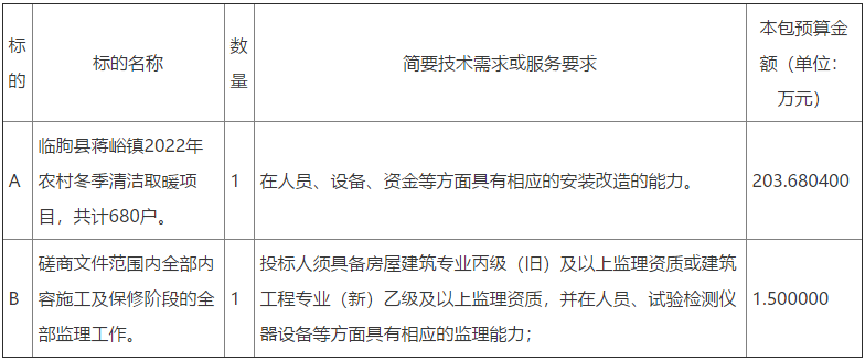 臨朐縣蔣峪鎮(zhèn)2022年農(nóng)村冬季清潔取暖項目