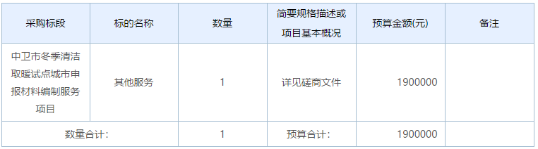 中衛(wèi)市冬季清潔取暖試點城市申報材料編制服務項目