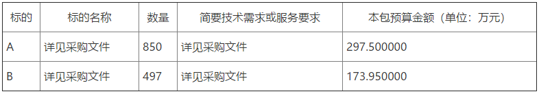 諸城市密州街道2022年冬季清潔取暖設(shè)備采購項目公開招標公告