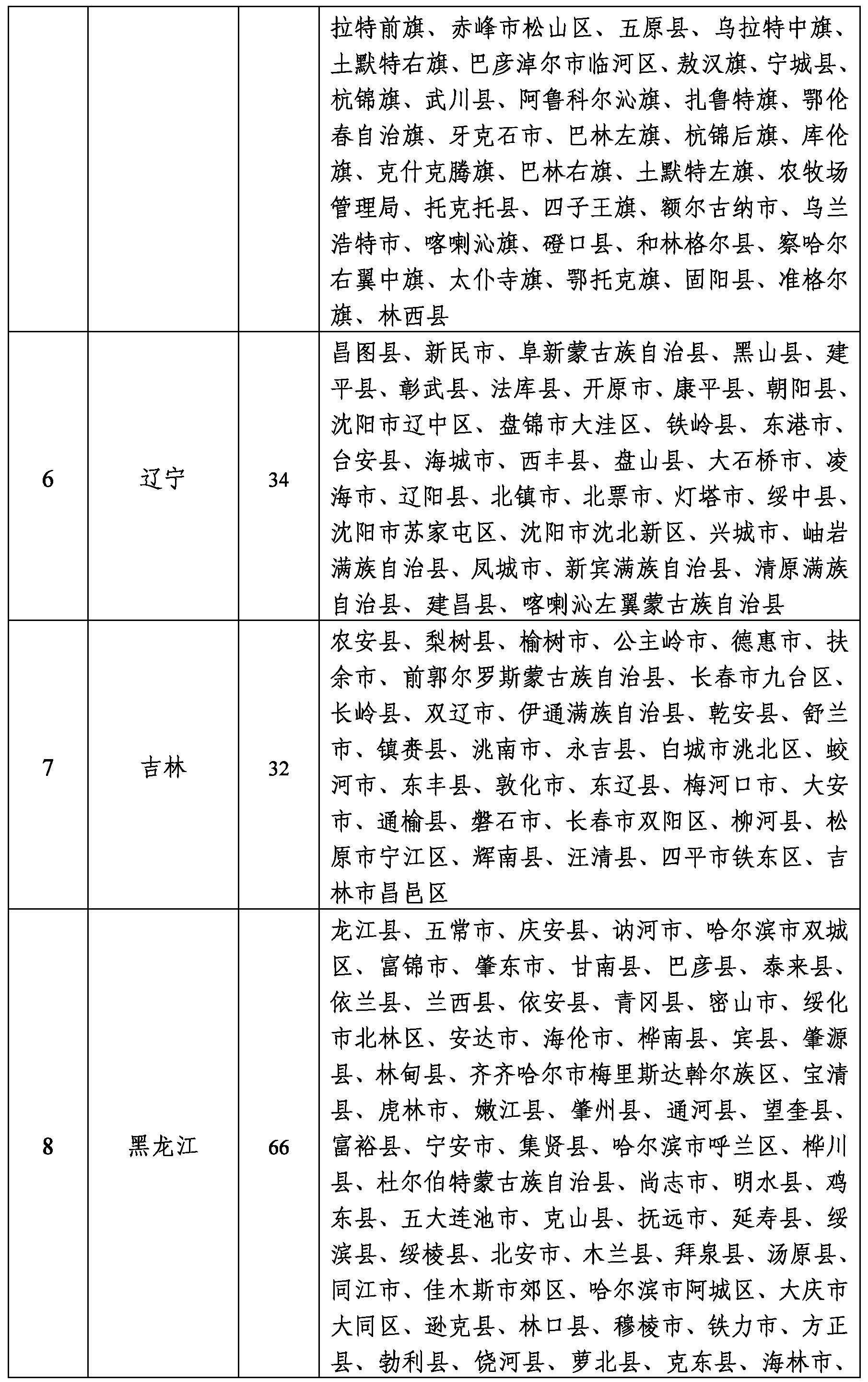 2022年農(nóng)作物秸桿綜合利用工作2