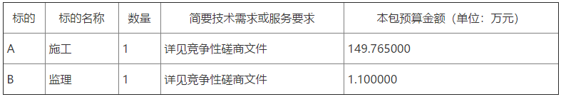 臨朐縣寺頭鎮(zhèn)2022年農(nóng)村冬季清潔取暖項目