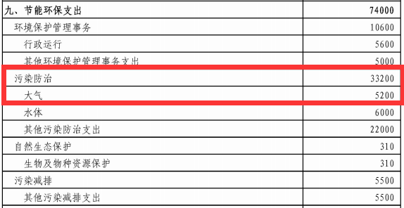 支持冬季清潔取暖改造工程建設2