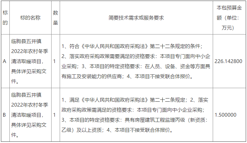 臨朐縣五井鎮(zhèn)2022年農(nóng)村冬季清潔取暖項目