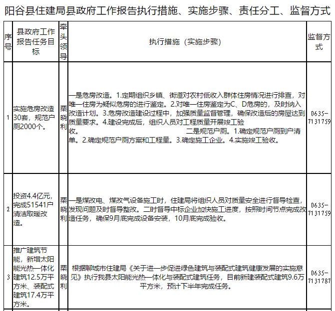 2022年，投資4.4億元，完成51541戶清潔取暖改造。