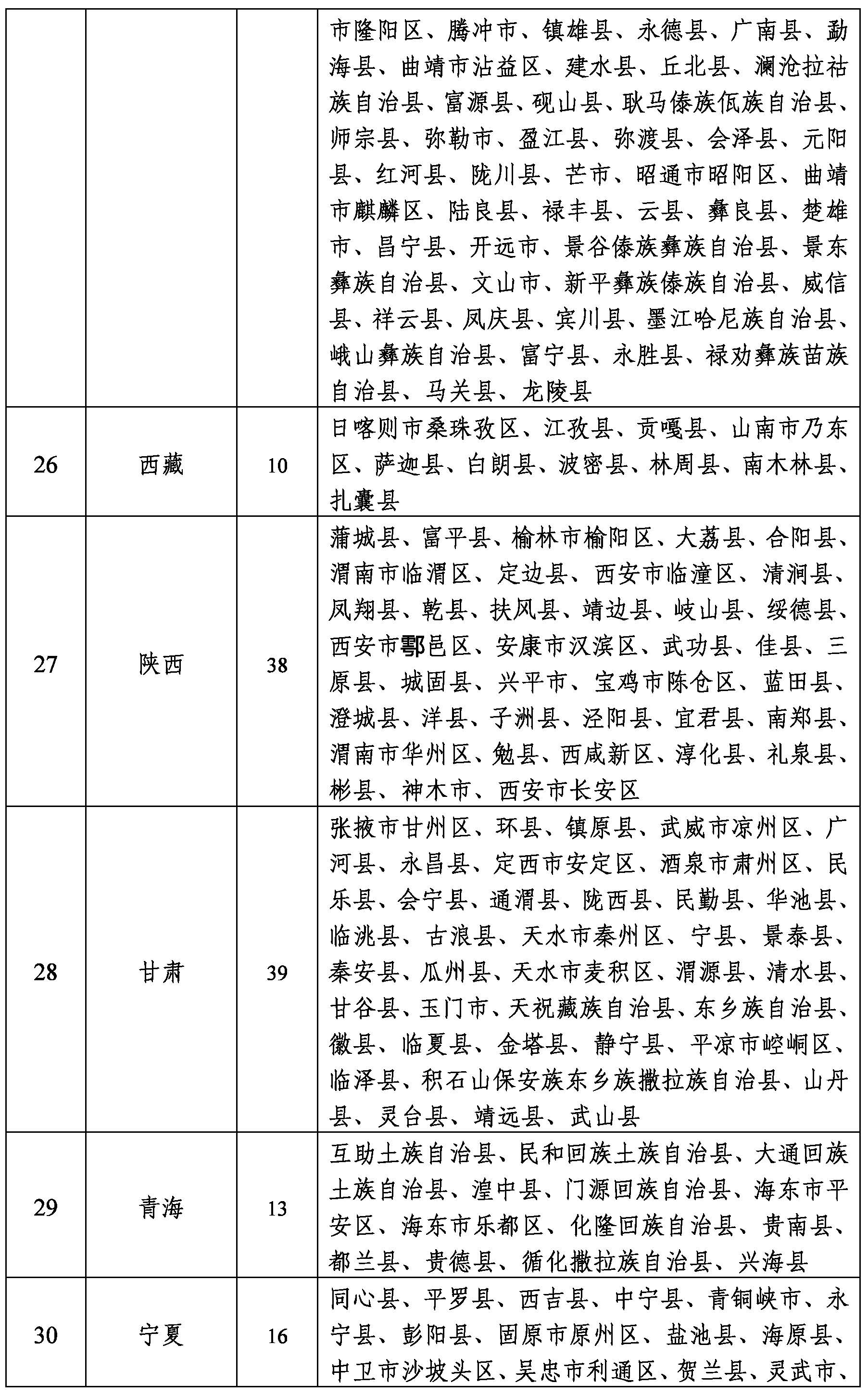 2022年農(nóng)作物秸桿綜合利用工作7