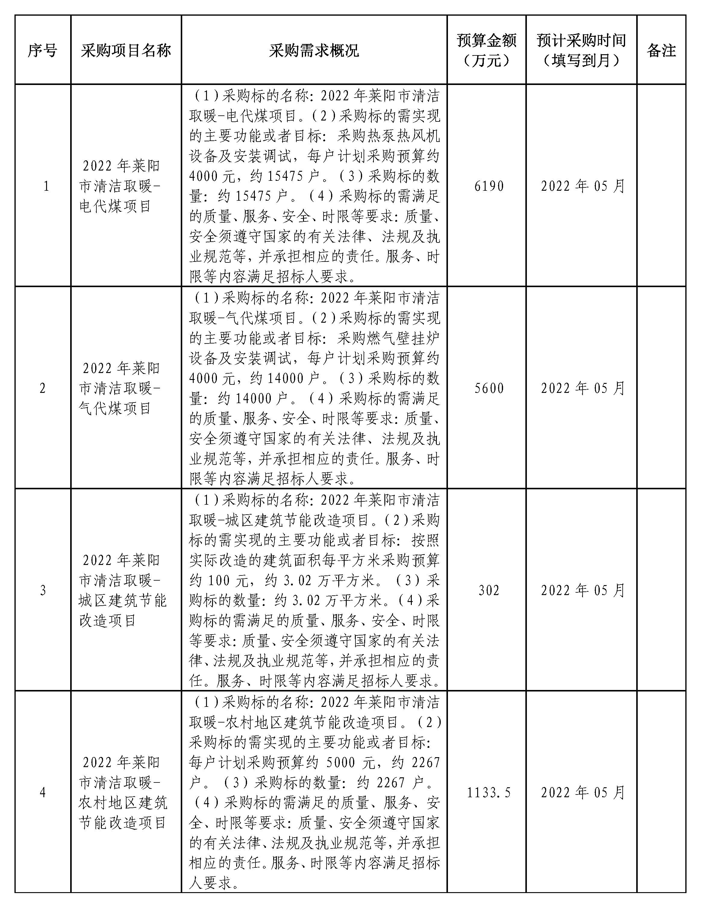 2022年萊陽市清潔取暖項目采購標的數(shù)量約31742戶