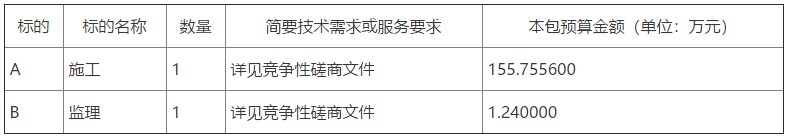 臨朐縣冶源街道冶北村和冶西村2022年農(nóng)村冬季清潔取暖項目