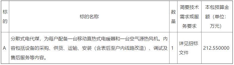 鄒城市唐村鎮(zhèn)2022年冬季清潔取暖工程設(shè)備采購及安裝項目招標(biāo)