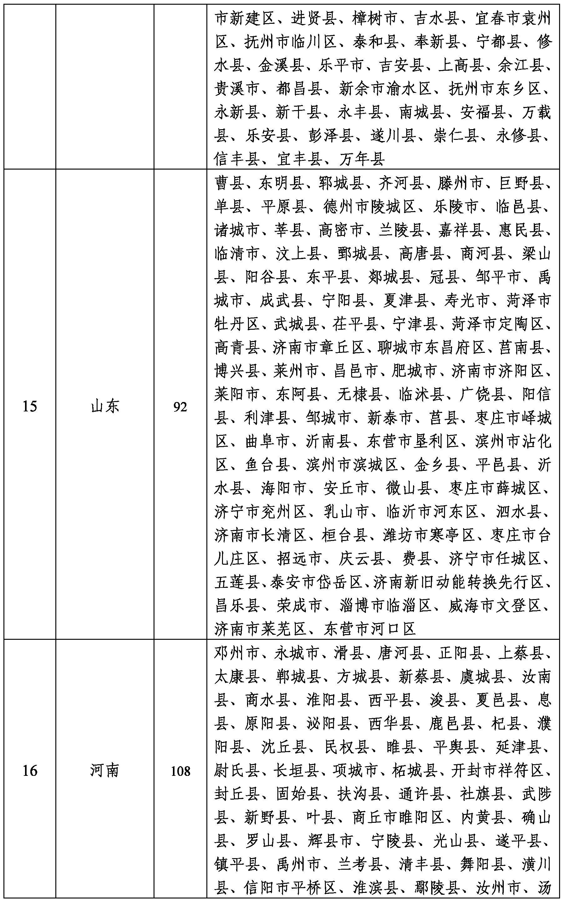 2022年農(nóng)作物秸桿綜合利用工作4