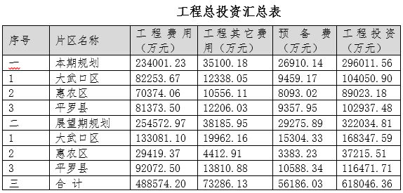 石嘴山市冬季清潔取暖專項(xiàng)規(guī)劃（2022—2026年）