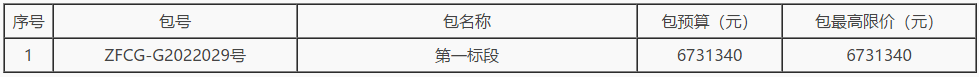 許昌市住房和城鄉(xiāng)建設(shè)局許昌市冬季清潔取暖“用戶側(cè)”技術(shù)服務(wù)項(xiàng)目