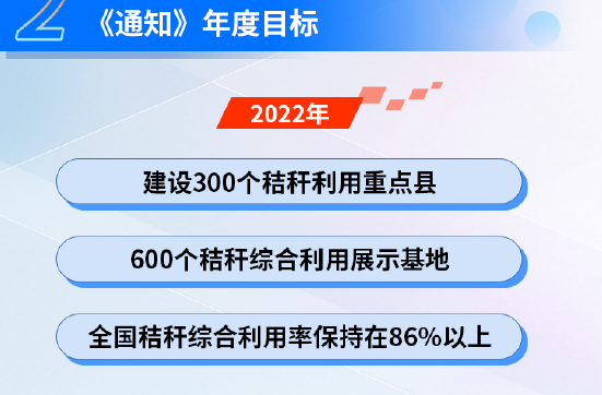 積極有序發(fā)展秸桿為原料的成型燃料、打捆直燃