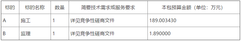 臨朐縣冶源街道北楊善村和呂家樓2022年農(nóng)村冬季清潔取暖項目