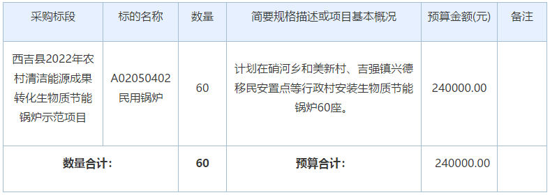 西吉縣2022年農(nóng)村清潔能源成果轉(zhuǎn)化生物質(zhì)節(jié)能鍋爐示范項(xiàng)目