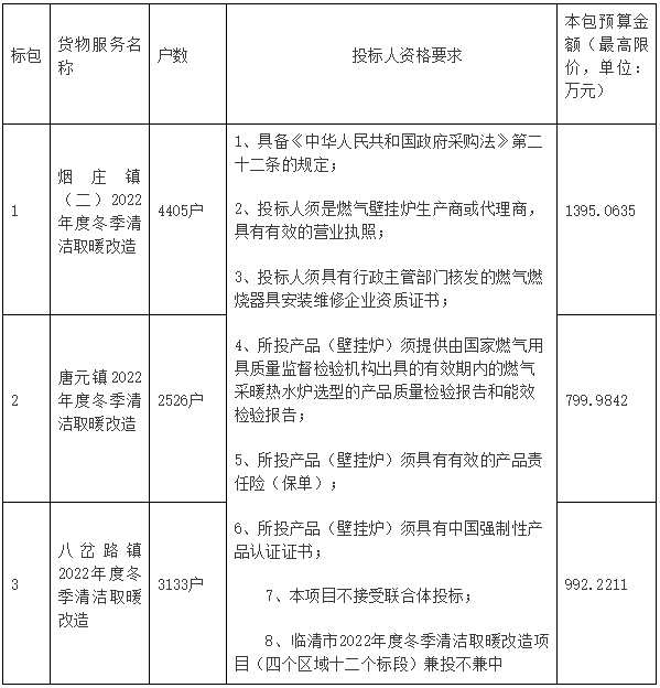 山東省聊城市臨清市2022年度冬季清潔取暖改造項(xiàng)目（區(qū)域二）招標(biāo)公告