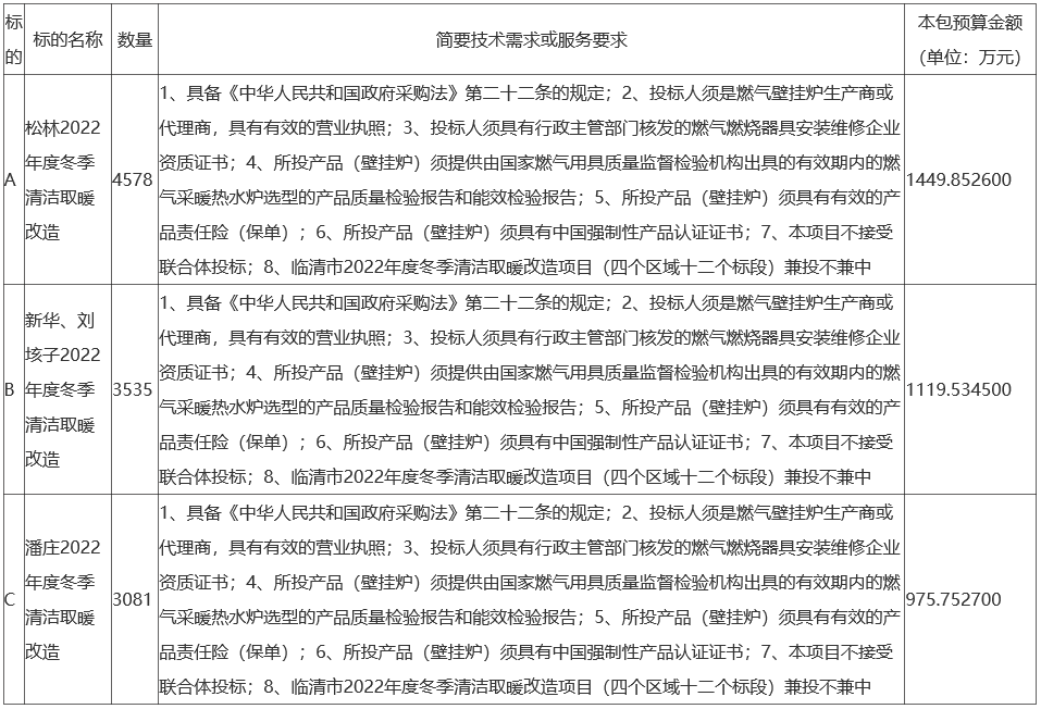 臨清市2022年度冬季清潔取暖改造項目