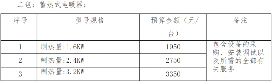 婁煩縣發(fā)展和改革局婁煩縣2022年“煤改電”工程2