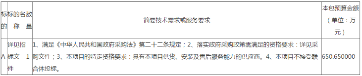 濰坊市坊子區(qū)2022年農(nóng)村冬季清潔取暖項(xiàng)目