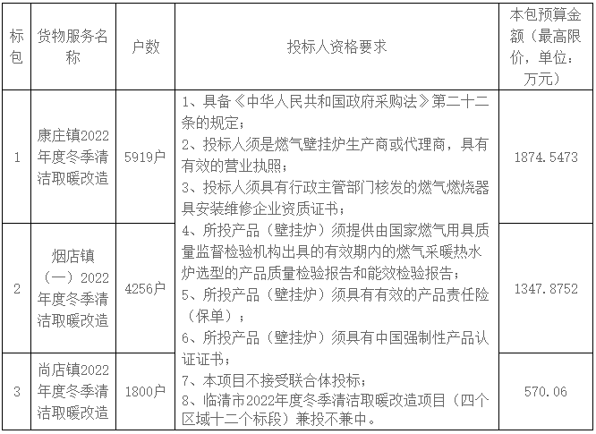 臨清市2022年度冬季清潔取暖改造項目（區(qū)域一）