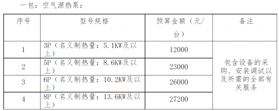 婁煩縣發(fā)展和改革局婁煩縣2022年“煤改電”工程1