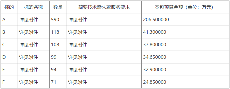 諸城市龍都街道2022年冬季清潔取暖設(shè)備采購項目公開招標公告