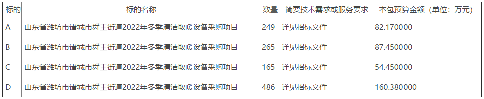 山東省濰坊市諸城市舜王街道2022年冬季清潔取暖設(shè)備采購項(xiàng)目