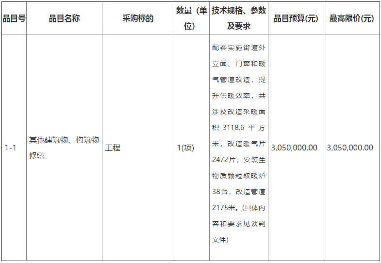 黃龍縣三岔街道冬季清潔取暖改造示范試點(diǎn)工程安裝生物質(zhì)顆粒取暖爐38臺(tái)。