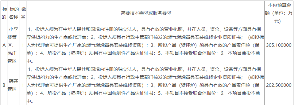 山東省聊城市高唐縣梁村鎮(zhèn)2022年冬季清潔取暖壁掛爐采購