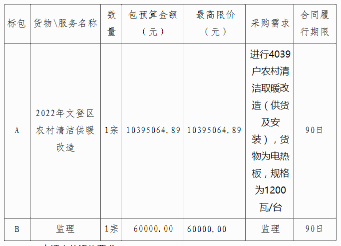 2022年文登區(qū)農村清潔供暖改造