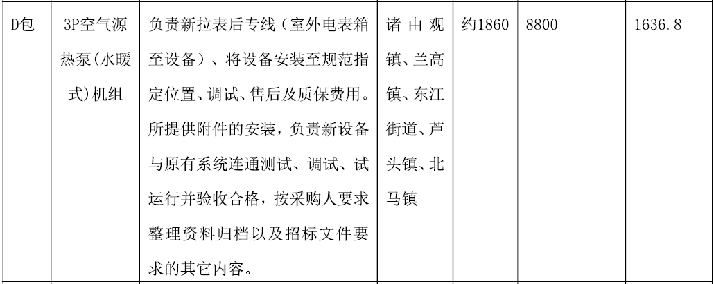 山東省煙臺(tái)市龍口市2022年冬季清潔取暖項(xiàng)目-電代煤及生物質(zhì)水暖爐項(xiàng)目招標(biāo)3