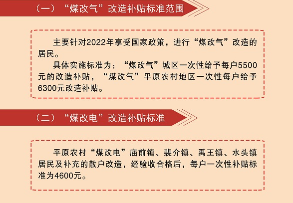 全縣完成清潔取暖改造任務(wù)7000戶2