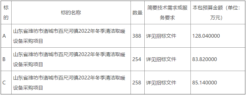 山東省濰坊市諸城市百尺河鎮(zhèn)2022年冬季清潔取暖設備采購項目公開招標公告