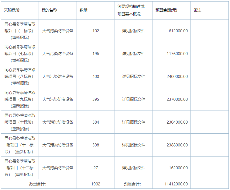 同心縣冬季清潔取暖項(xiàng)目（一標(biāo)段、七至十二標(biāo)段）（重新招標(biāo)）