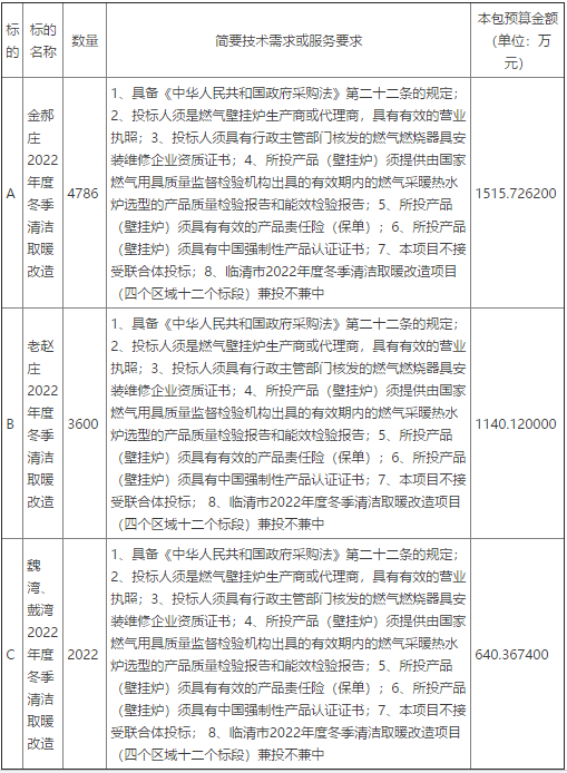 臨清市2022年度冬季清潔取暖改造項目（區(qū)域三）