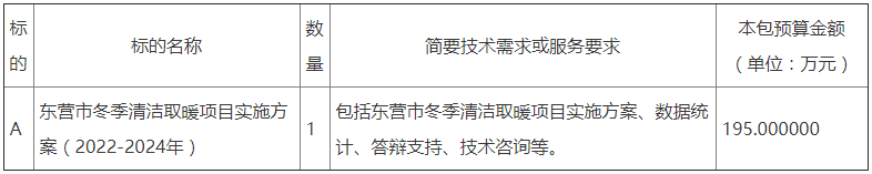 東營市冬季清潔取暖項(xiàng)目實(shí)施方案（2022-2024年）