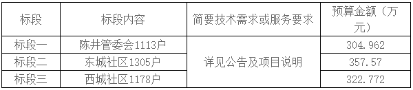 高唐縣清平鎮(zhèn)2022年冬季清潔取暖壁掛爐采購(gòu)及安裝項(xiàng)目A包（3596戶）（二次）