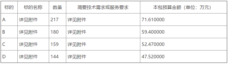 諸城市相州鎮(zhèn)2022年冬季清潔取暖設(shè)備采購項目