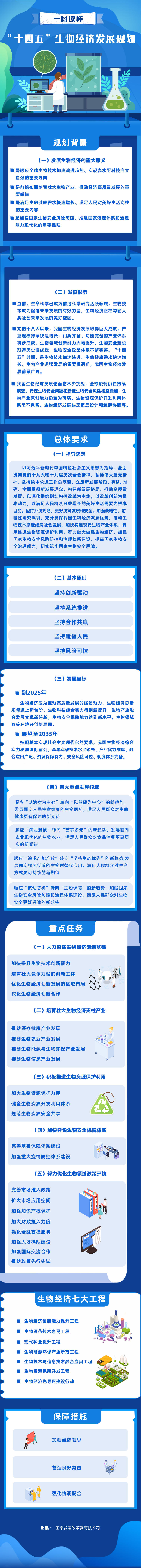 國家發(fā)改委：“十四五”推進生物質(zhì)成型燃料等其他生物質(zhì)能清潔取暖