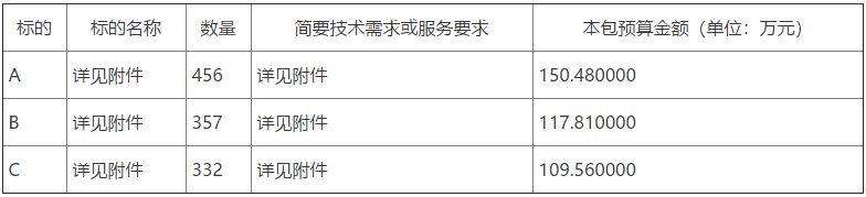 諸城市昌城鎮(zhèn)2022年冬季清潔取暖設(shè)備采購項目