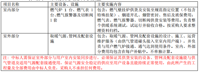 龍口市2022年冬季清潔取暖項目