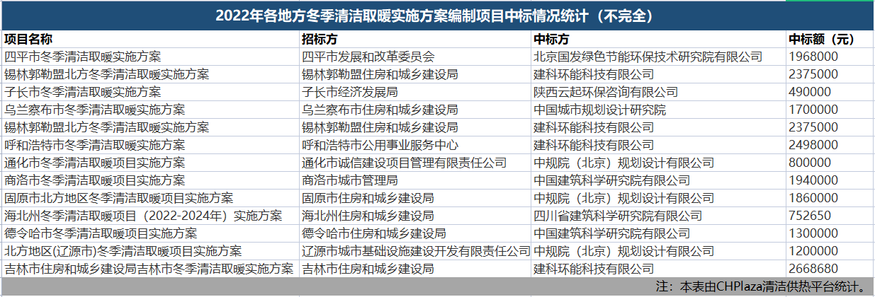 清潔取暖項目實施方案的編制對是否能夠申報成功影響重大