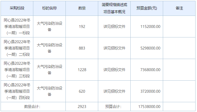 同心縣2022年冬季清潔取暖項(xiàng)目（一期）一至四標(biāo)段項(xiàng)目招標(biāo)公告